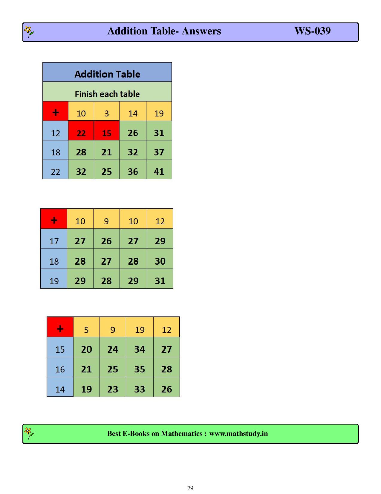 Download Cbse Class 2 Maths Class Test Worksheets Archives Best E 