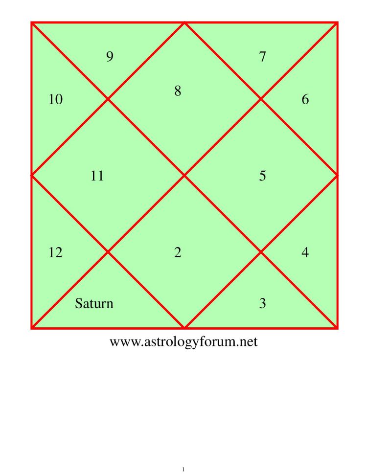 role of saturn in astrology